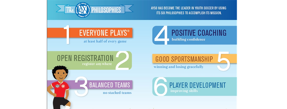 AYSO 6 Core Philosophies